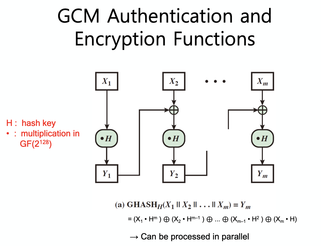 gcm authentication and encryption functions