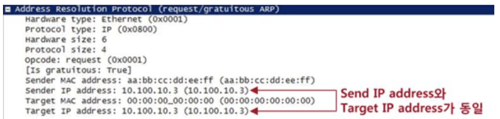 arp packet