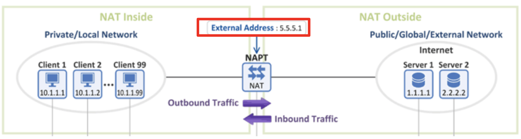 napt operation