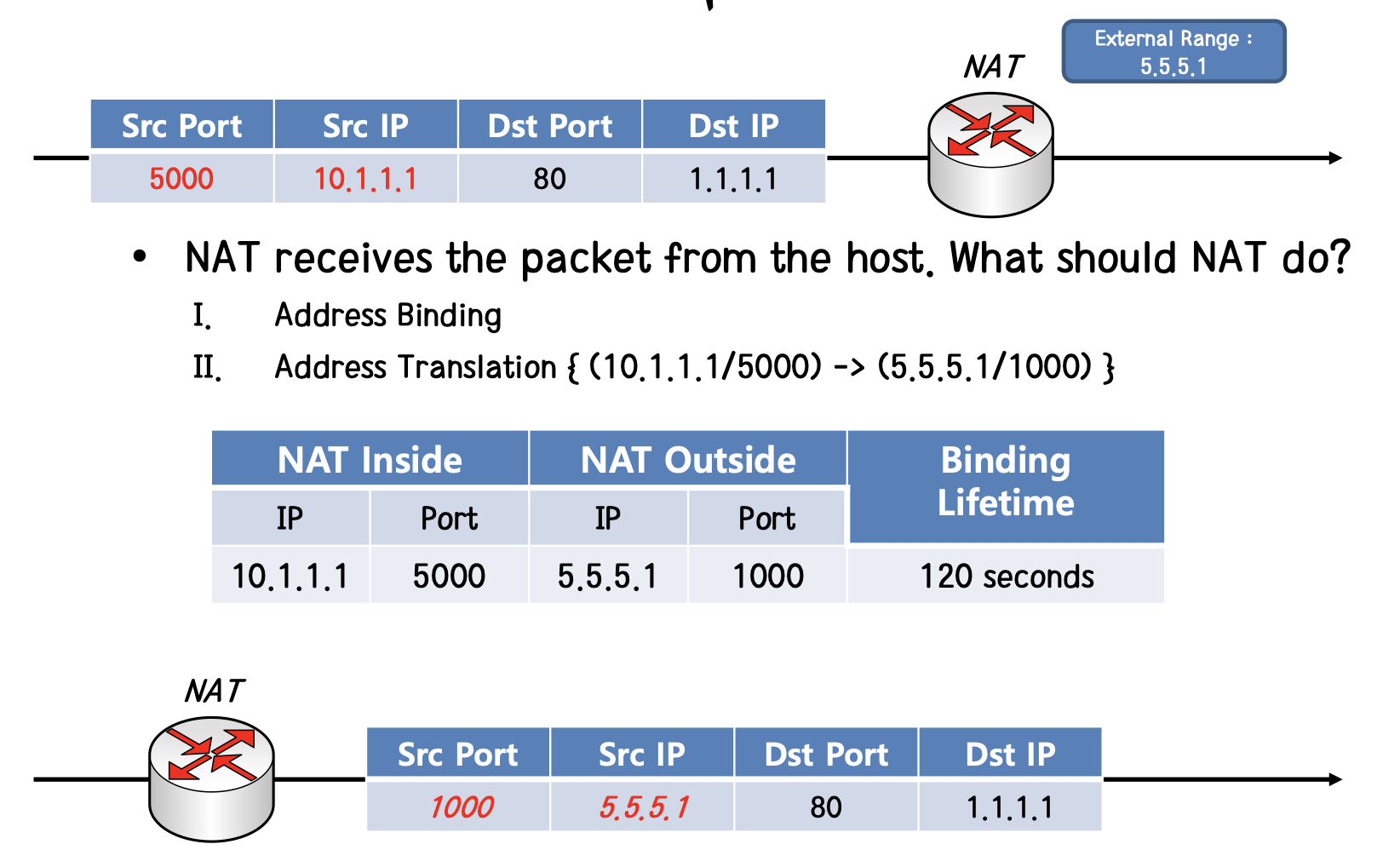 napt operation