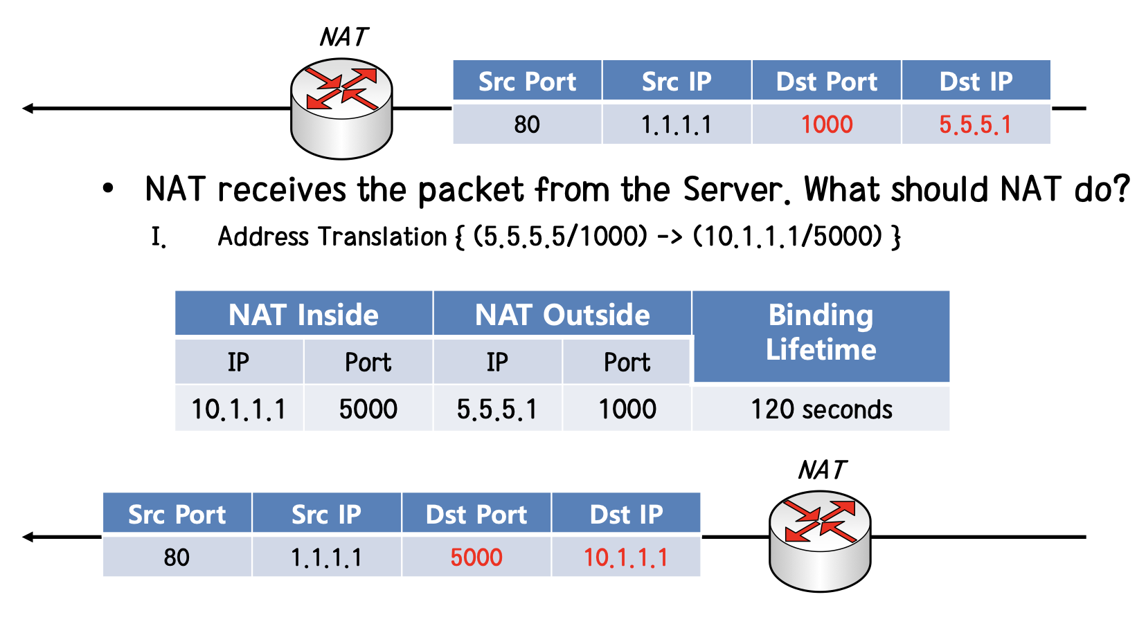 napt operation