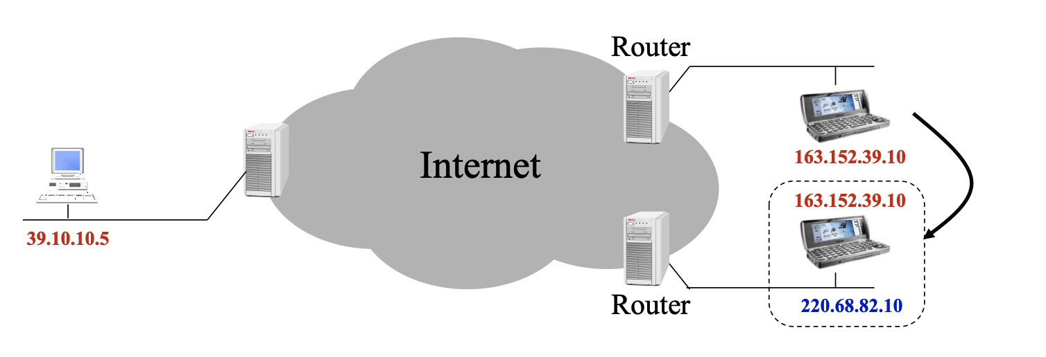 two tier ip addressing