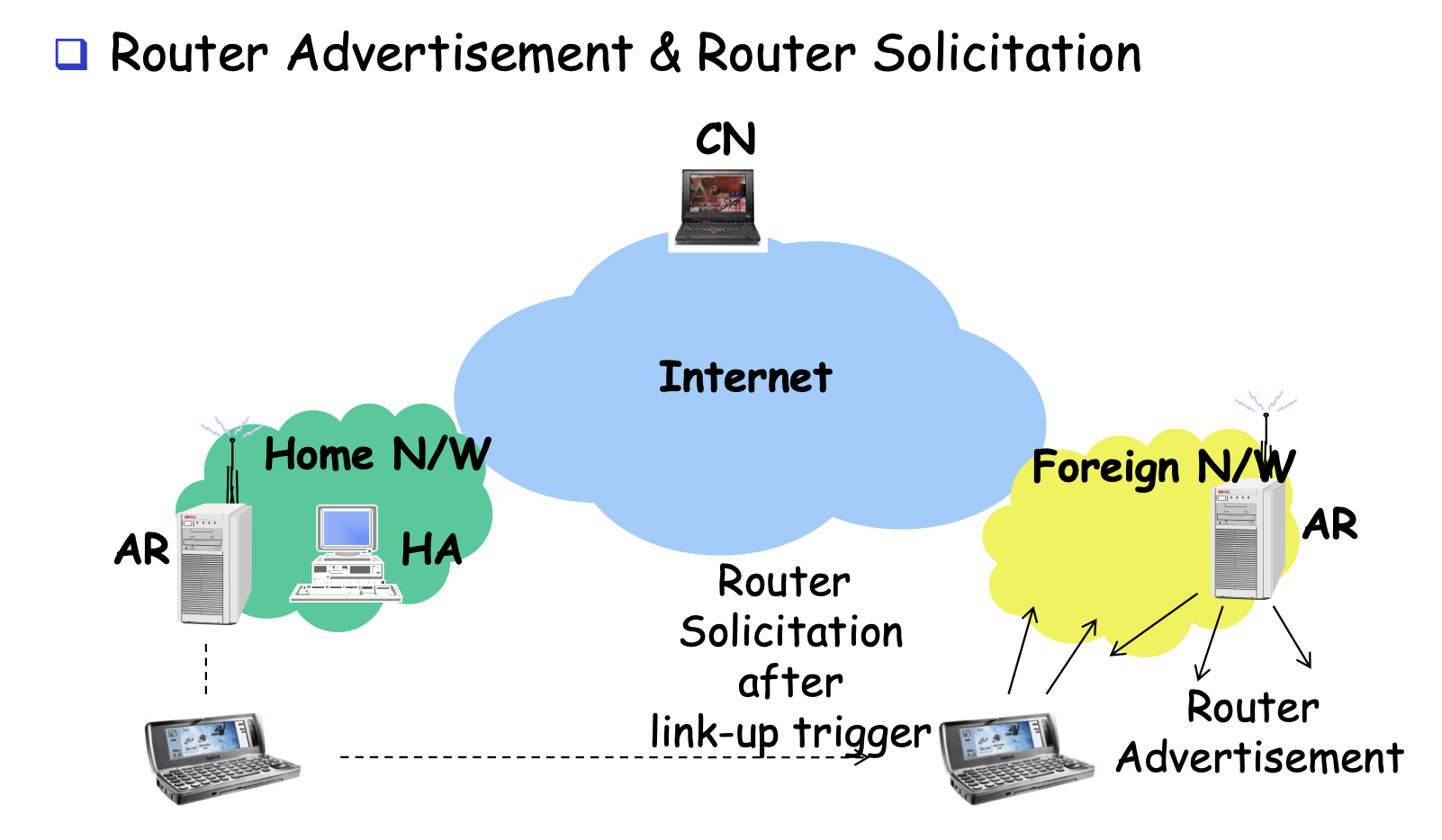 mobile ipv6 operation