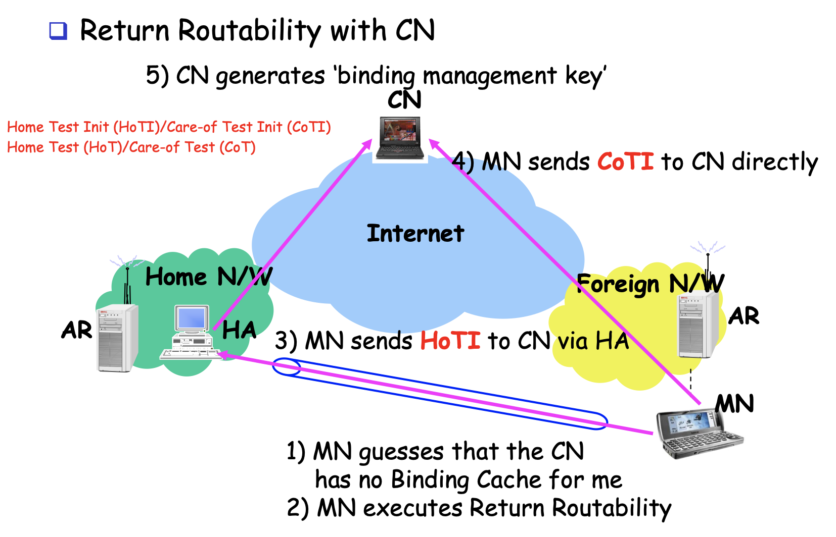 mobile ipv6 operation