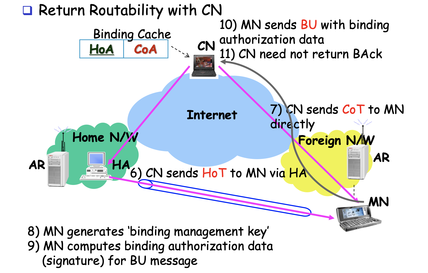 mobile ipv6 operation