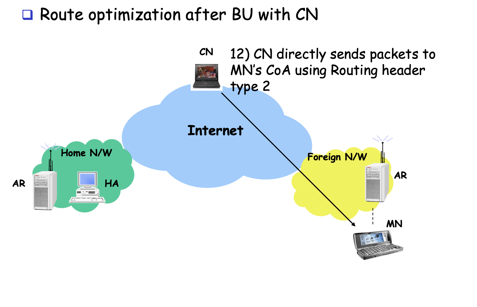 mobile ipv6 operation