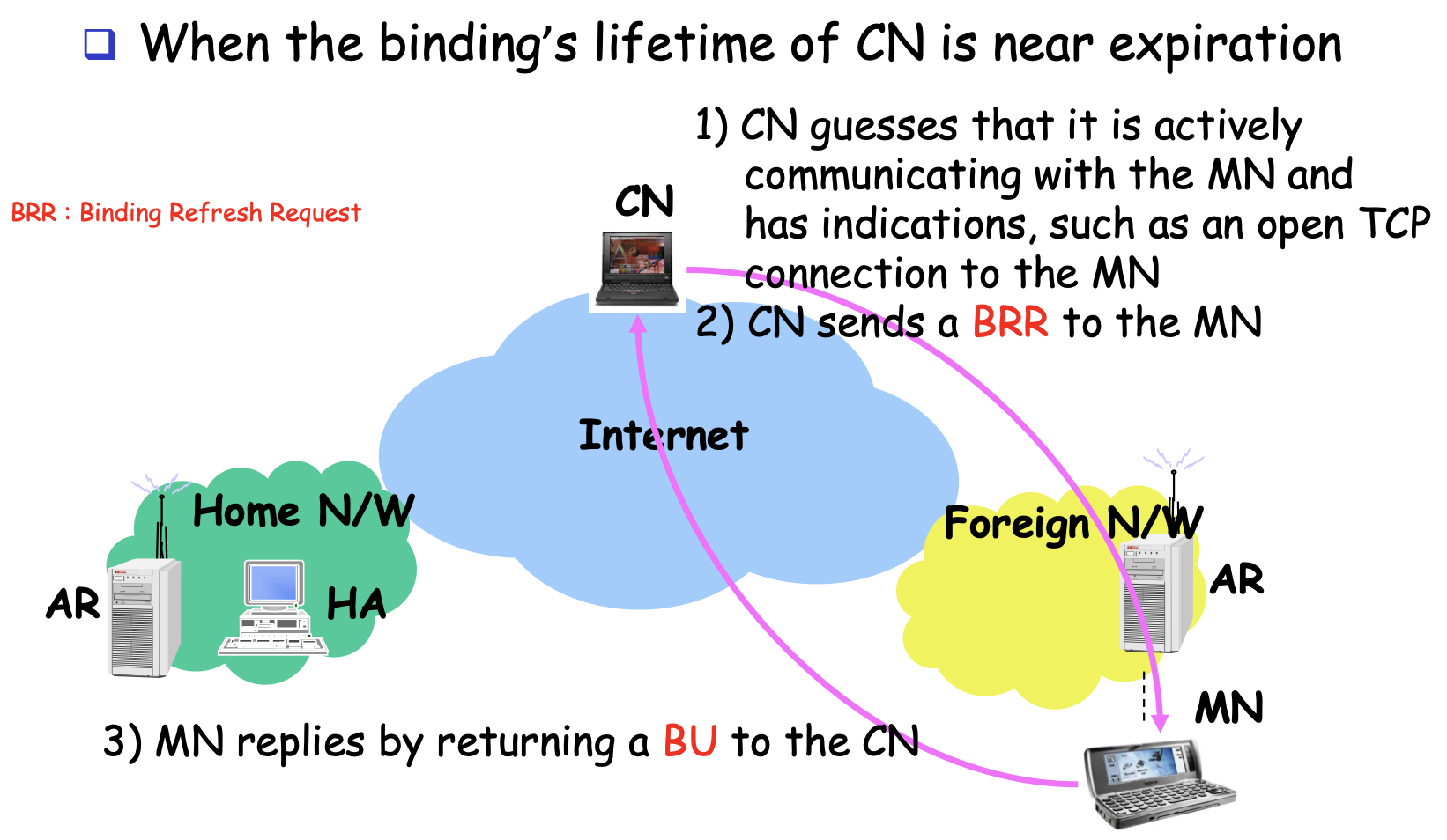 mobile ipv6 operation