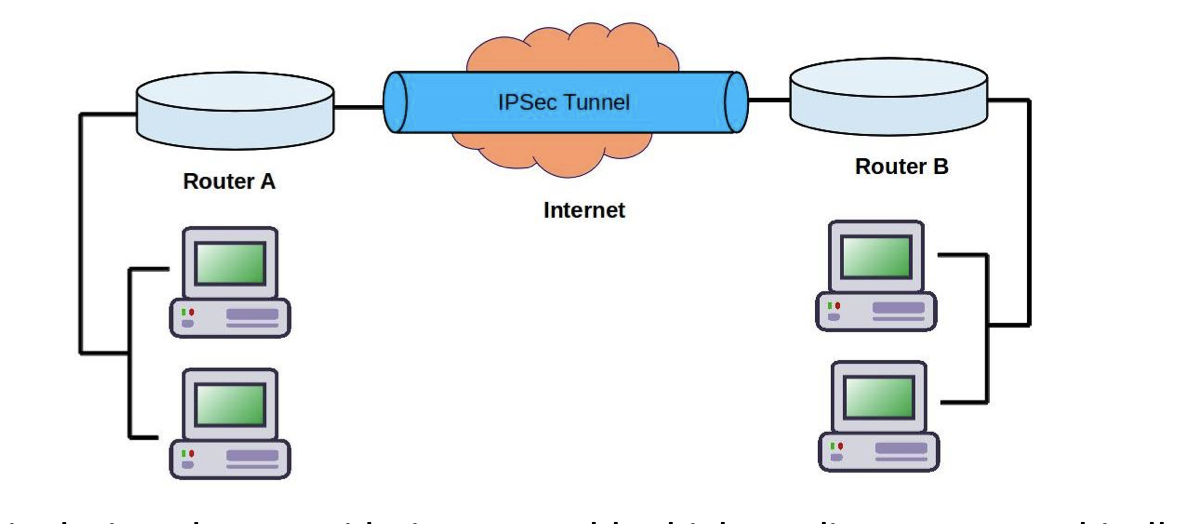 ipsec services