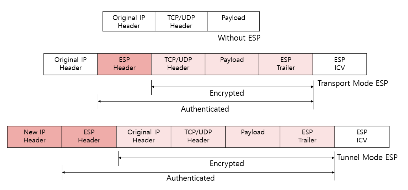 esp