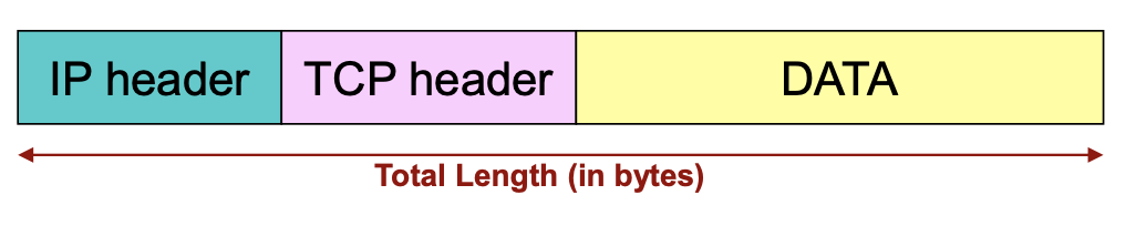 tcp header length