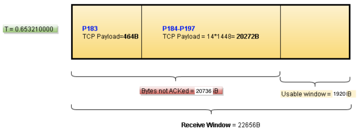 example operation