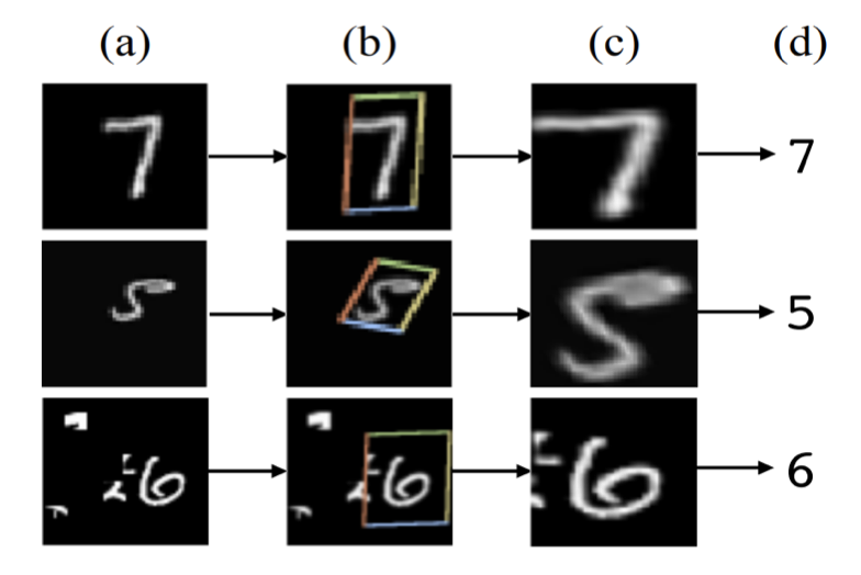 spatial transformer network