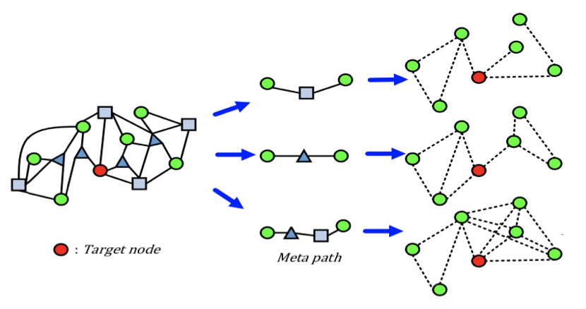 meta path