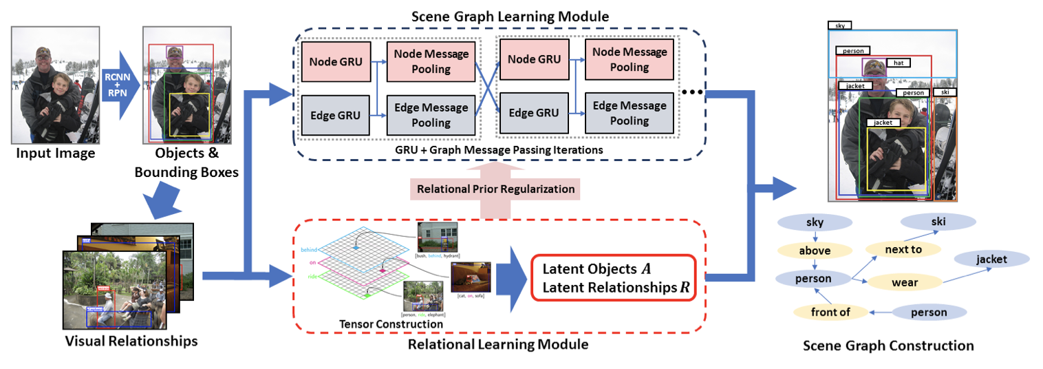 scene graph learning pipeline