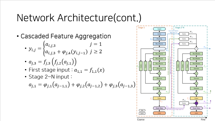 network architecture