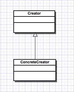 creational patter class diagram